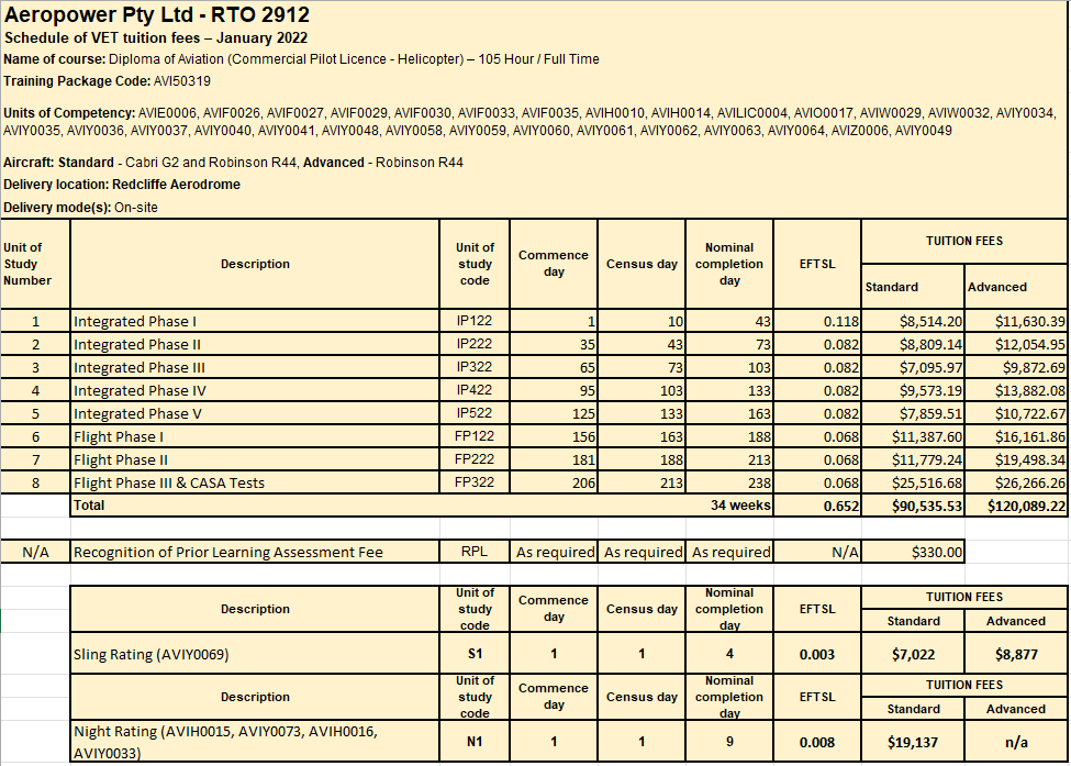 VET Student Loans Information